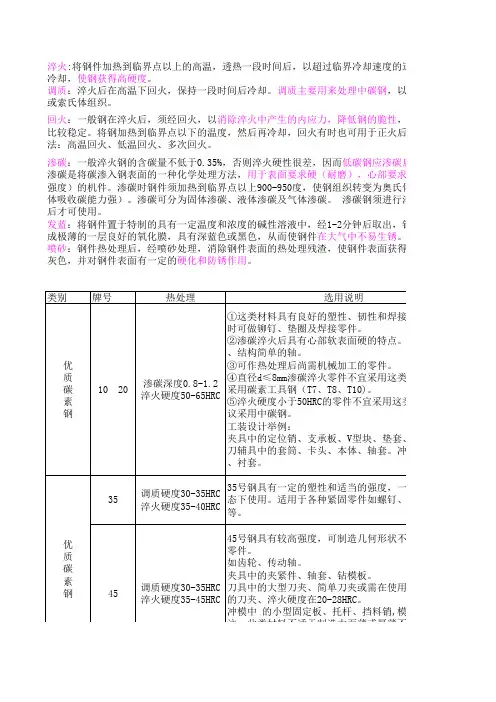 热处理 Microsoft Excel 工作表