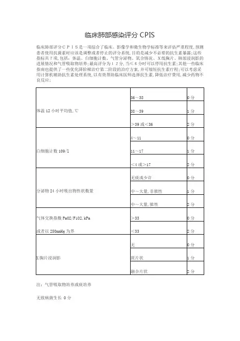 临床肺部感染评分CPIS