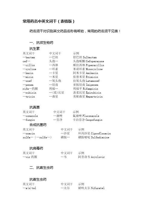 常用药名中英文词干（表格版）