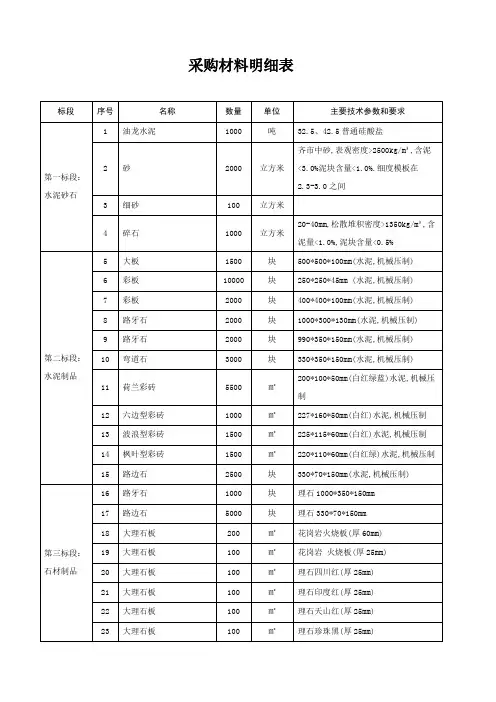 采购材料明细表