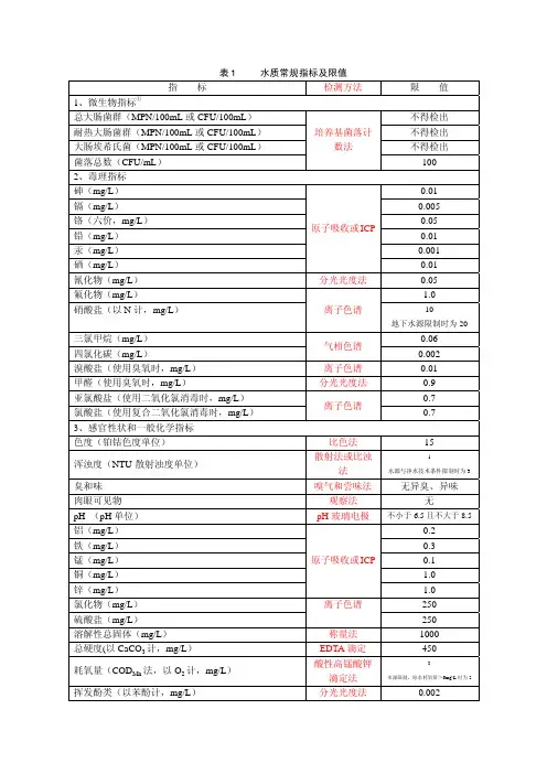 (参考资料)生活饮用水水质指标及检测方法