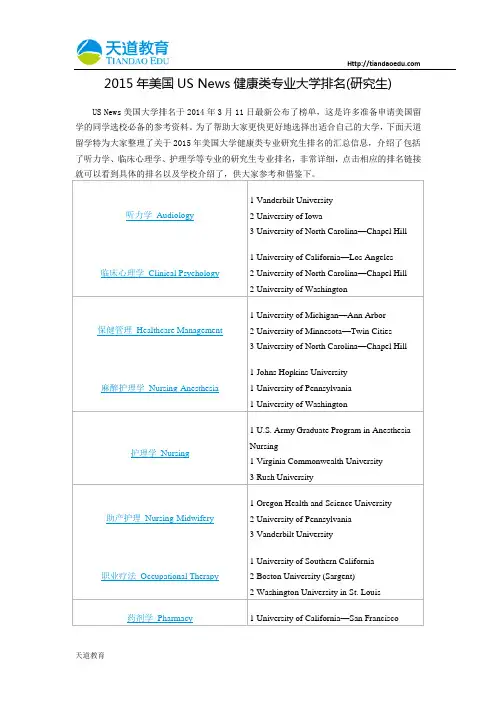 【天道独家】2015年美国USNews健康类专业大学排名(研究生)