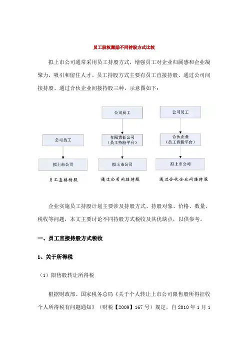 员工股权激励不同持股方式的比较