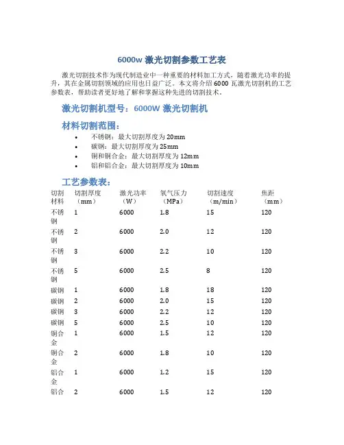 6000w激光切割参数工艺表