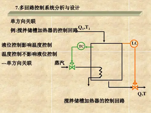 过过控第九章解耦课件