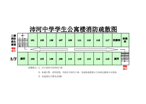 逃生示意图