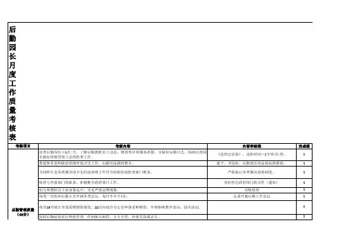 幼儿园后勤园长月度工作质量考核表