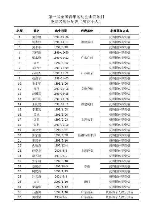 第一届全国青年运动会击剑项目决赛名额分配表(男花个人)