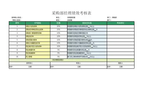 采购部经理绩效考核表