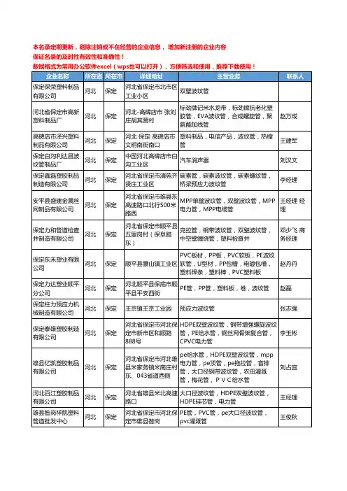 2020新版河北省保定波纹管工商企业公司名录名单黄页大全205家