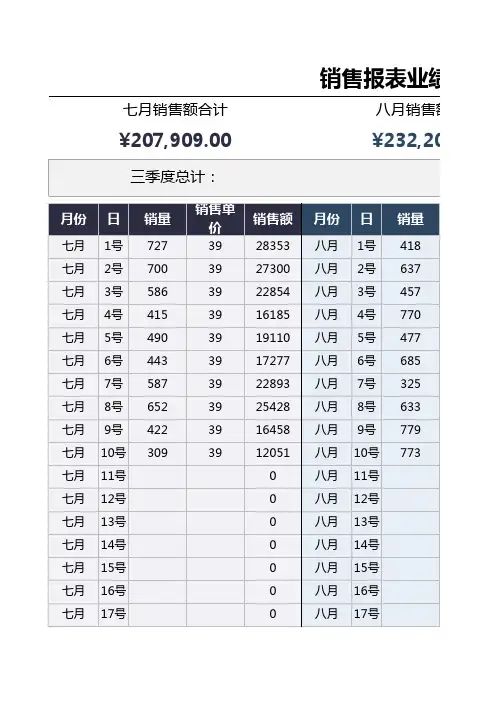 销售报表-销售管理明细表