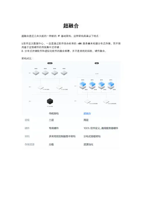 超融合部署方案