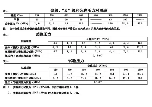 磅级和公称压力对照表