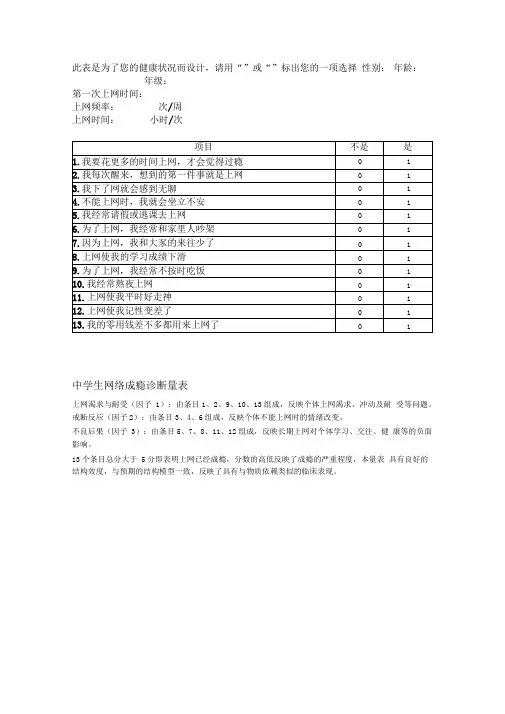中学生网络成瘾诊断量表