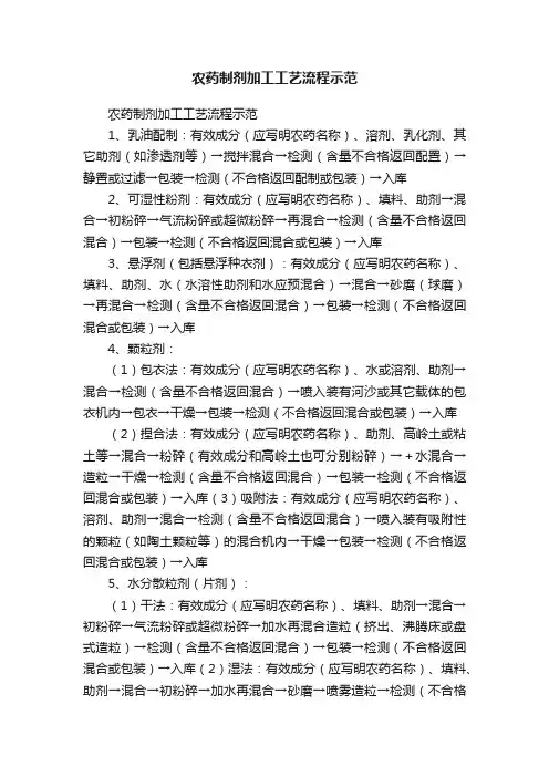 农药制剂加工工艺流程示范