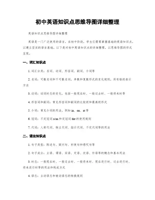 初中英语知识点思维导图详细整理
