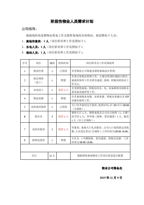 人员需求计划