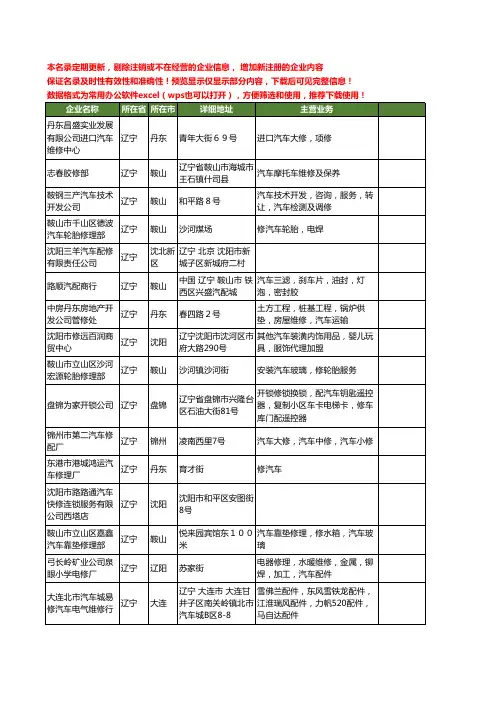 新版辽宁省汽车修工商企业公司商家名录名单联系方式大全81家