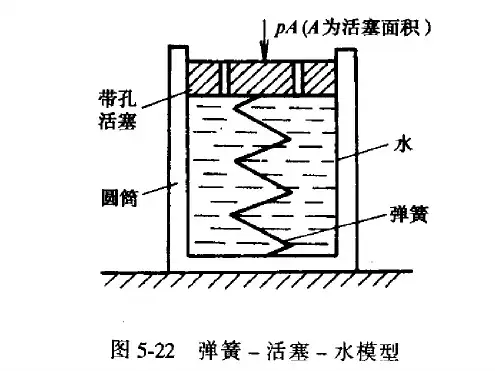 饱和土的渗流固结