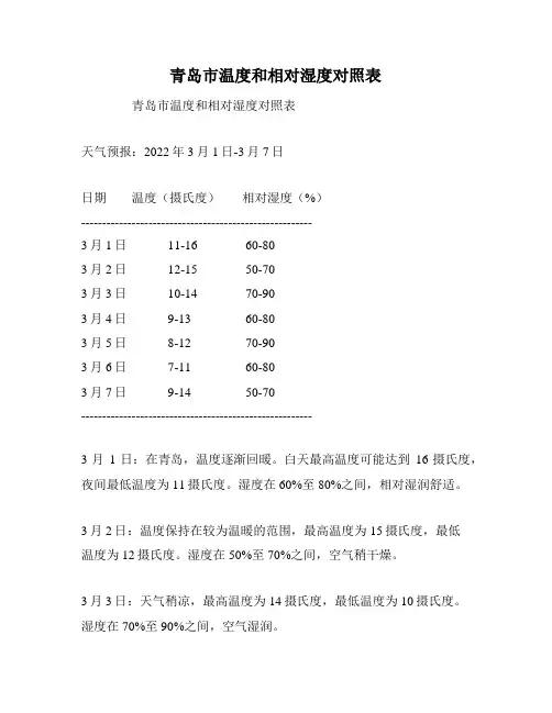 青岛市温度和相对湿度对照表