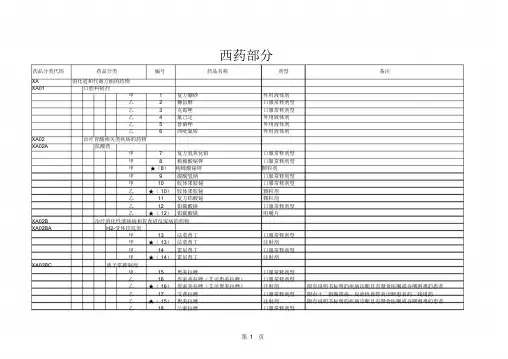 2019医保药品目录西药部分
