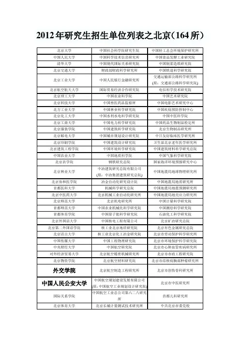 考研学校
