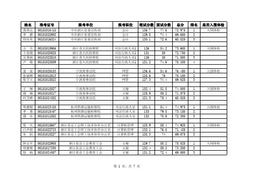 2017浙江省级机关招录公务员面试后总成绩
