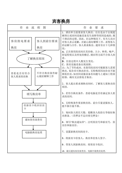 宾馆客人换房程序