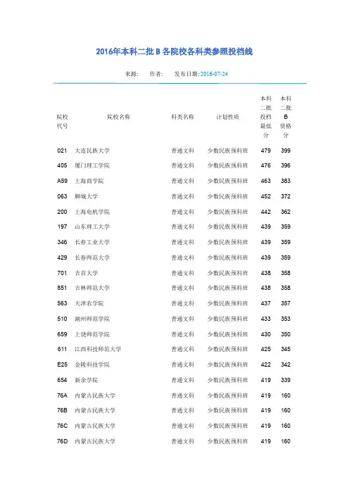 2016年本科二批B各院校各科类参照投档线