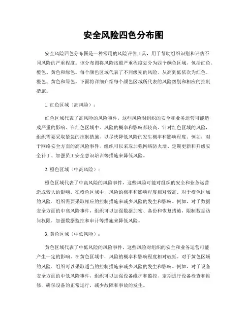 安全风险四色分布图
