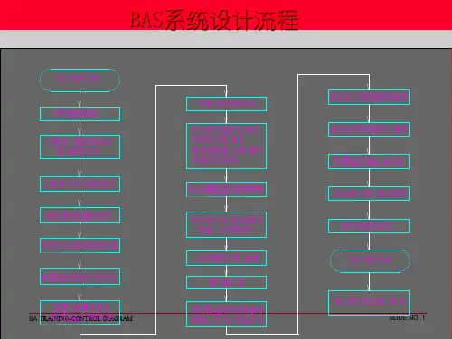 楼控系统资料整理