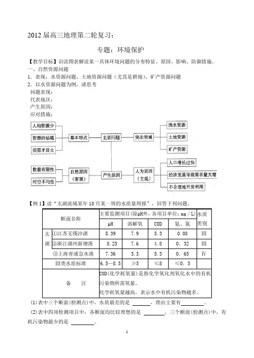 2012年高考复习：环境保护专题