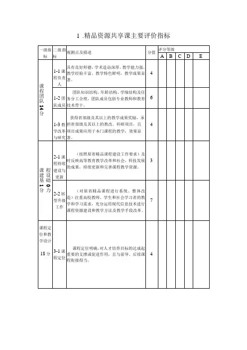精品资源共享课主要评价指标评分等级