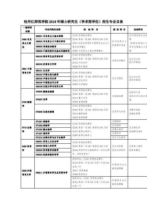 牡丹江师范学院2019年硕士研究生(学术型学位)招生专业目