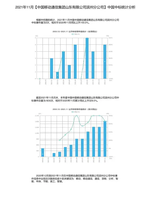 2021年11月【中国移动通信集团山东有限公司滨州分公司】中国中标统计分析