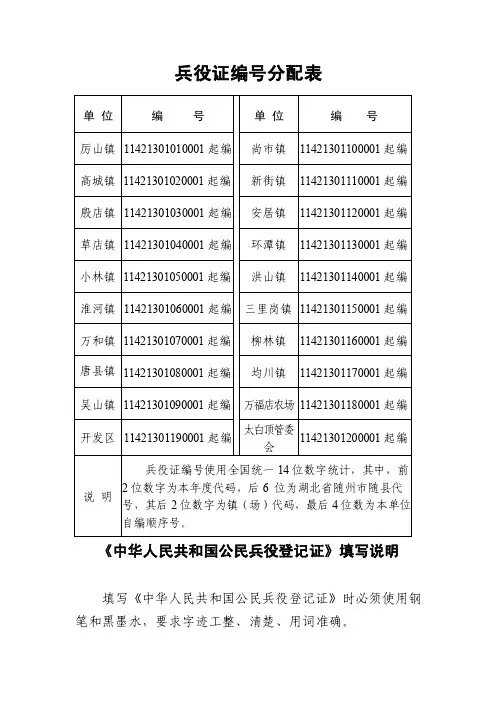 兵役证编号分配表