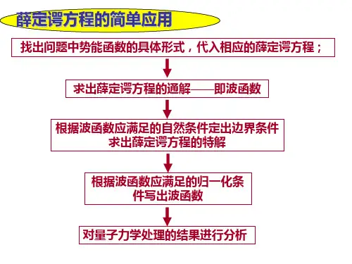 16-3 一维势阱和势垒问题