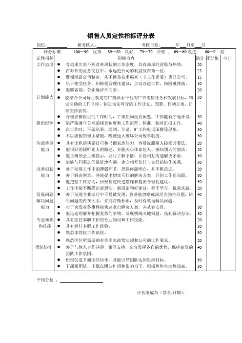 销售人员定性指标评分表