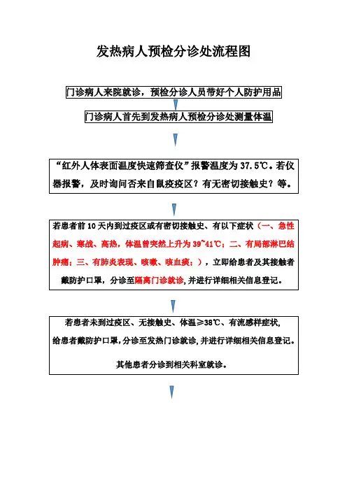 发热病人预检分诊流程图