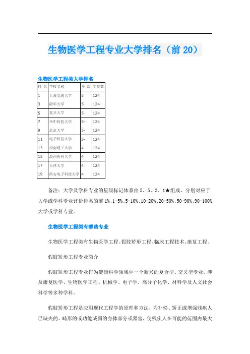 生物医学工程专业大学排名(前20)