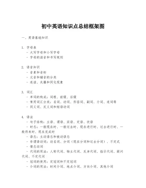 初中英语知识点总结框架图