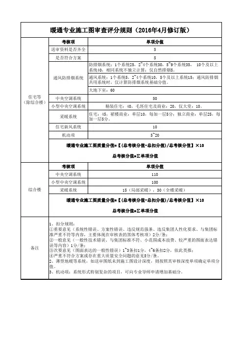 暖通施工图审核要点表
