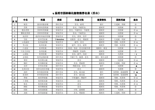 园林绿化植物名录乔木灌木藤本草本花卉1