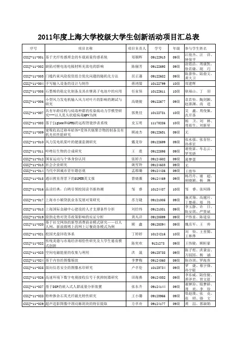 上海大学校级大学生创新活动项目一览表