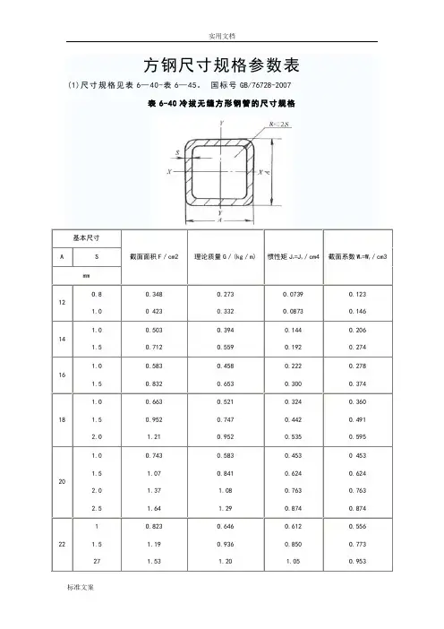 方钢尺寸规格全参数表