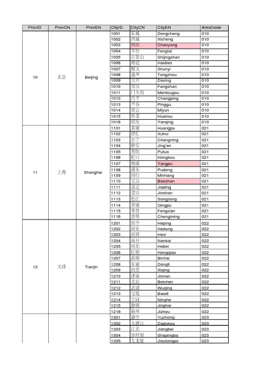 中国省份城市中英文对照表