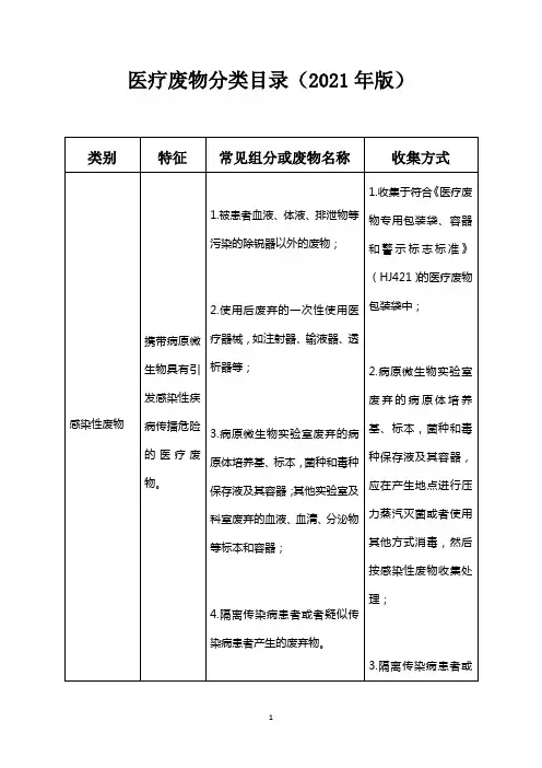 医疗废物分类目录(2021年版)