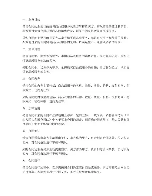 销售和采购合同区别在于