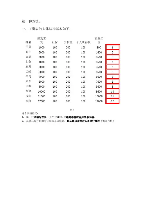 制作工资表简易方法总结