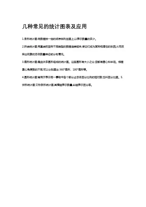 几种常见的统计图表及应用